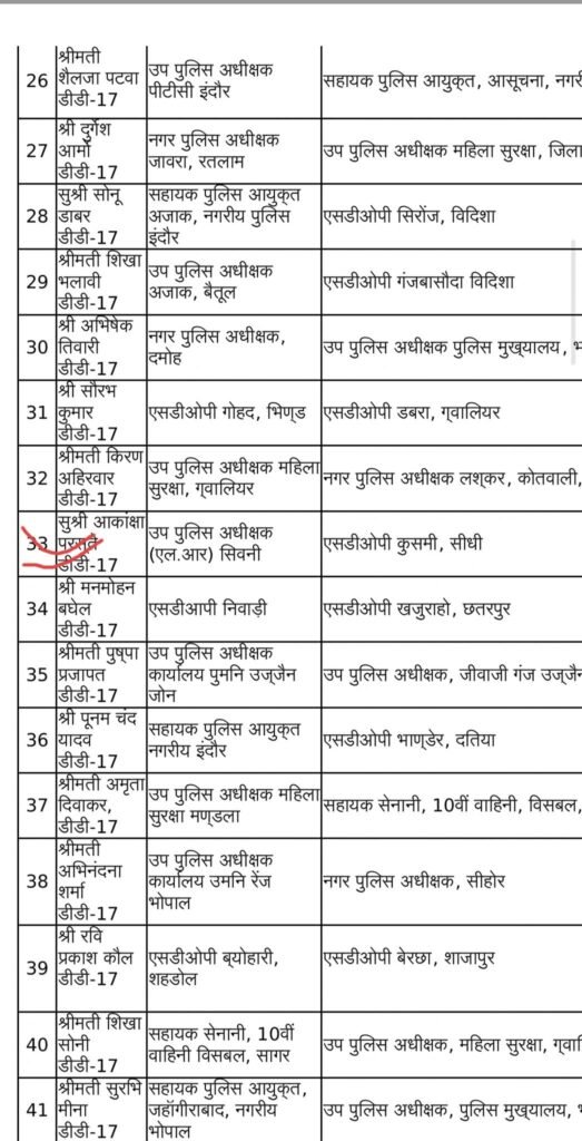 मध्य प्रदेश में 114 पुलिस अधिकारियों का हुआ transfer 4 FB IMG 1751624020487 News E 7 Live
