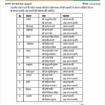 भाजपा ने सोशल मीडिया संगठन को दी नई मजबूती, रीवा-शहडोल सहित पूरे मध्यप्रदेश के संभागों में प्रभारी व सह-प्रभारी नियुक्त