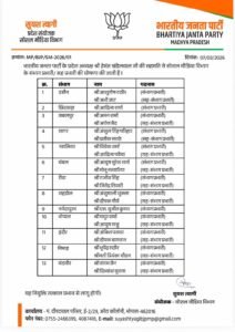 भाजपा ने सोशल मीडिया संगठन को दी नई मजबूती, रीवा-शहडोल सहित पूरे मध्यप्रदेश के संभागों में प्रभारी व सह-प्रभारी नियुक्त