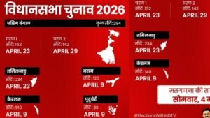 असम-केरल-तमिलनाडु-पुदुचेरी में 9 अप्रैल को चुनाव, पं.बंगाल में दो चरणों में चुनाव