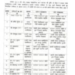 सीधी में प्रशासनिक फेरबदल,11 नायब तहसीलदारों और प्रभारियों का कार्य विभाजन, कलेक्टर ने जारी किया आदेश