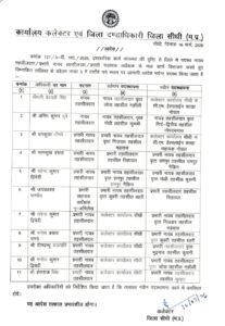 सीधी में प्रशासनिक फेरबदल,11 नायब तहसीलदारों और प्रभारियों का कार्य विभाजन, कलेक्टर ने जारी किया आदेश