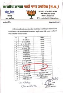 भाजपा मंत्री को बना दिया कांग्रेस प्रदेश सचिव, उमरिया में लिस्ट से मचा बवाल 8 IMG 20260331 172126 News E 7 Live