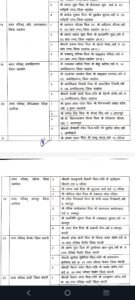 उमरिया से पाली तक एल्डरमैन नियुक्त, स्थानीय राजनीति में हलचल