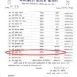 भाजपा मंत्री को बना दिया कांग्रेस प्रदेश सचिव, उमरिया में लिस्ट से मचा बवाल