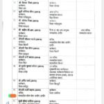 राखी सहाय संभालेंगी उमरिया कलेक्टर की कमान, धरणेन्द्र जैन का तबादला