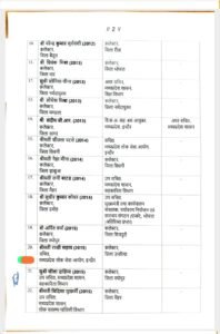 राखी सहाय संभालेंगी उमरिया कलेक्टर की कमान, धरणेन्द्र जैन का तबादला
