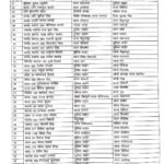 रीवा पुलिस में बड़ा प्रशासनिक फेरबदल, 50 पुलिसकर्मियों के तबादले, कई थानों में नई तैनाती