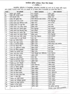 रीवा पुलिस में बड़ा प्रशासनिक फेरबदल, 50 पुलिसकर्मियों के तबादले, कई थानों में नई तैनाती