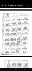 पूरे मध्यप्रदेश के थाना प्रभारियों की ट्रांसफर लिस्ट हुई जारी,देखे कहा भेजे गए वो