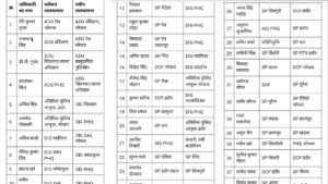 सिंगरौली सहित 19 जिलों के एसपी बदले गए देखे सूची
