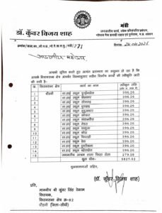 ₹58 करोड़ से अधिक की लागत से संवरेगा भविष्य, 14 हाई स्कूल और जनजातीय आश्रम को मिली मंजूरी