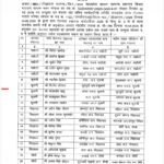 सीधी जिले में ग्राम रोजगार सहायकों का बड़ा फेरबदल, 26 कर्मचारियों के तबादले