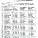 सीधी जिले में बड़े पैमाने पर पुलिसकर्मियों के तबादले, 55 अधिकारियों-कर्मचारियों की सूची जारी