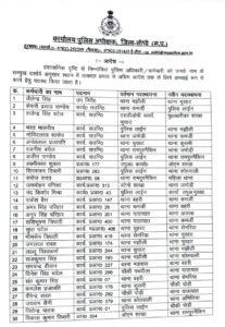 सीधी जिले में बड़े पैमाने पर पुलिसकर्मियों के तबादले, 55 अधिकारियों-कर्मचारियों की सूची जारी