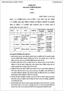 सीधी की सीएमएचओ डॉ. बबिता खरे का तबादला, स्वास्थ्य विभाग ने जारी किए आदेश